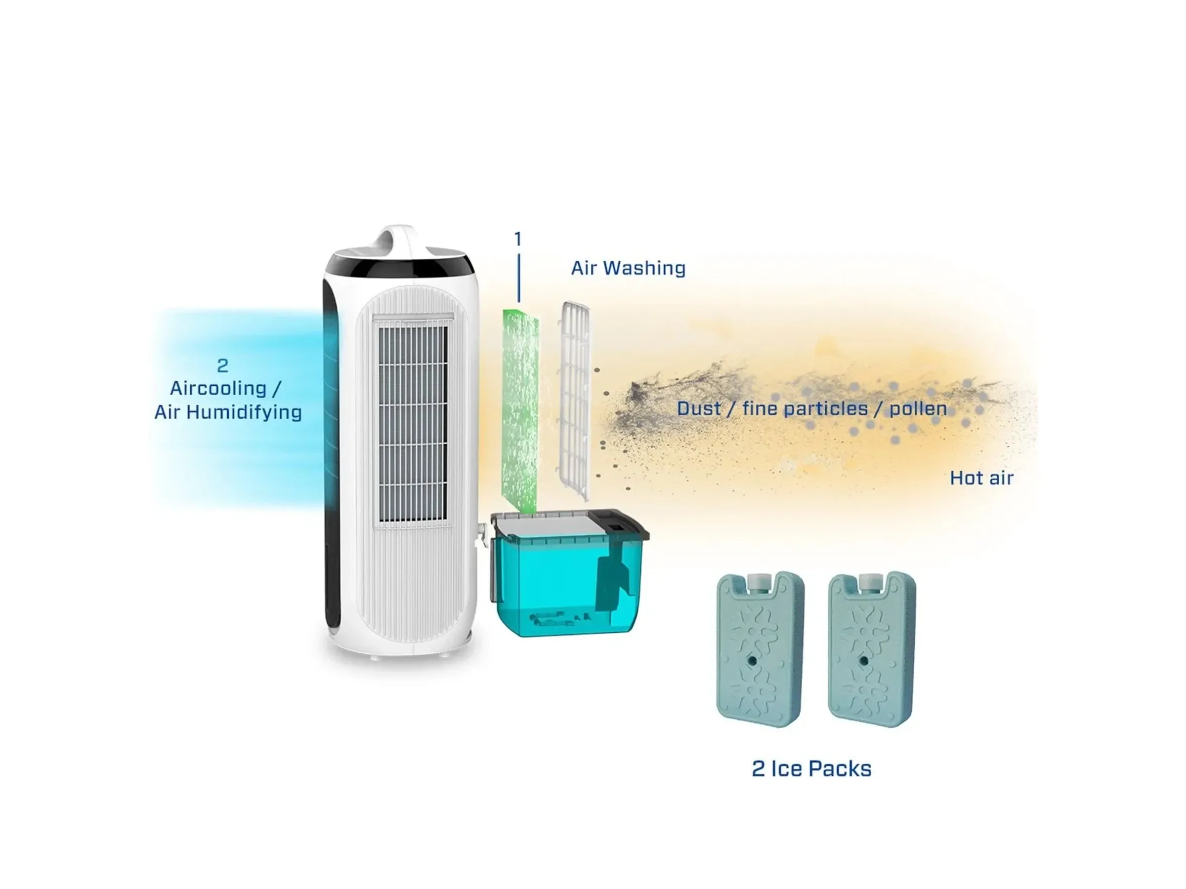 Clean Air Optima CA106 4in1 Luftkühler Luftreiniger Befeuchter 65 m2