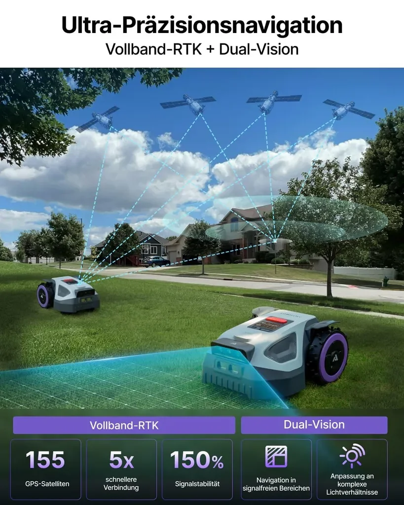 ANTHBOT M9 Mähroboter ohne Begrenzungskabel, GPS RTK, KI, 900 m²