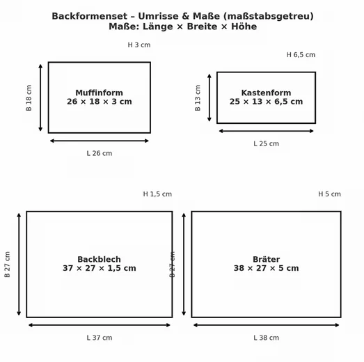 KOOPMAN Backform-Set 4-tlg Schwarz Backblech Muffinform Kuchenform